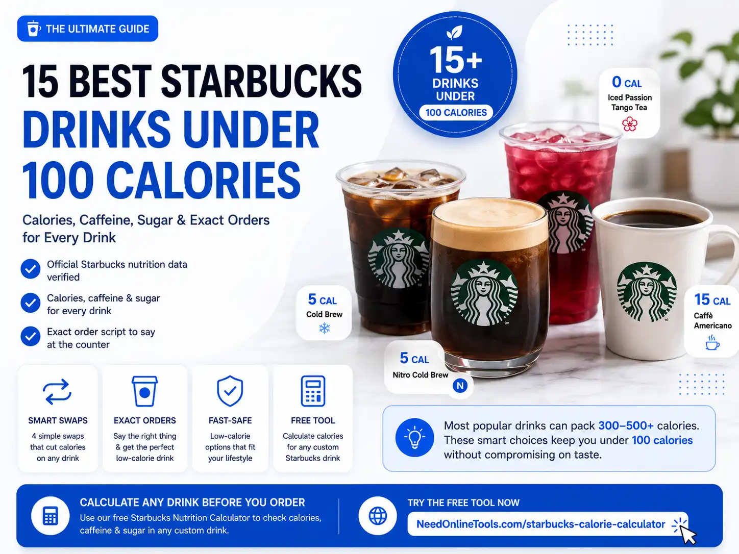 15 Best Starbucks Drinks Under 100 Calories (With Caffeine and Sugar Data)